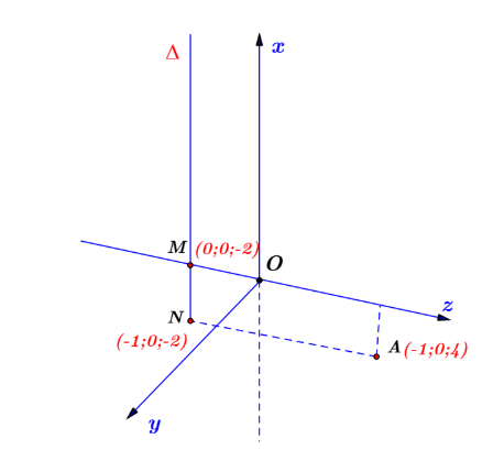 Hình đáp án 1. Trong không gian Oxyz, cho điểm A(-1; 0; 4). Xét đường thẳng $\large \