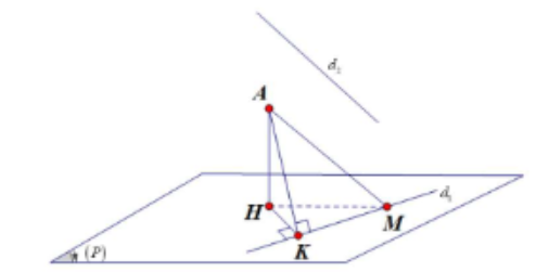 Hình đáp án 1. Trong không gian với hệ tọa độ $\Large Oxyz$, cho hai đường thẳng $\La