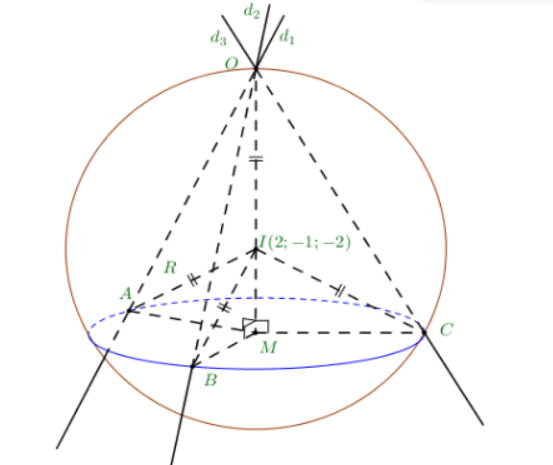 Hình đáp án 1. Trong không gian với hệ tọa độ $\Large Oxyz$ cho mặt cầu $\Large (S)$ 