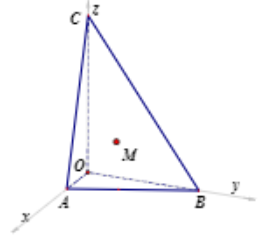 Hình đáp án 1. Trong không gian với hệ tọa độ $\Large Oxyz$, mặt phẳng $\Large (\alph