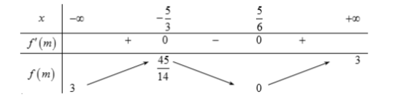 Hình đáp án 1. Trong không gian với hệ tọa độ Oxyz , cho mặt cầu $\large (S): (x-1)^2