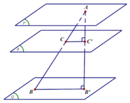 Hình đáp án 1. Trong không gian với hệ trục tọa độ $\Large Oxyz$ cho ba mặt phẳng $\L