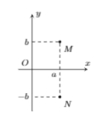 Hình đáp án 1. Trong mặt phẳng tọa độ Oxy, gọi M, N theo thứ tự là các điểm biểu diễn