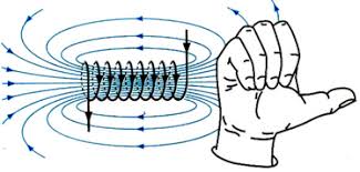 Hình minh họa Từ trường của dòng điện chạy trong ống dây dẫn hình trụ.