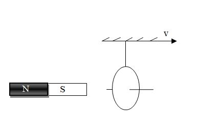 Hình minh họa  Vận dụng định luật Len-xơ xác định chiều dòng điện cảm ứng
