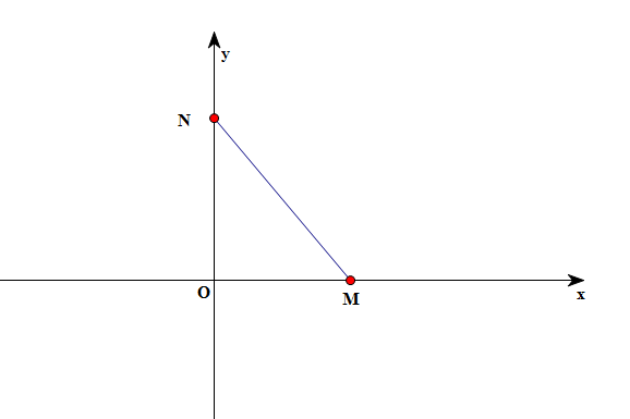 Hình minh họa Vật dao động trên các đường thẳng song song