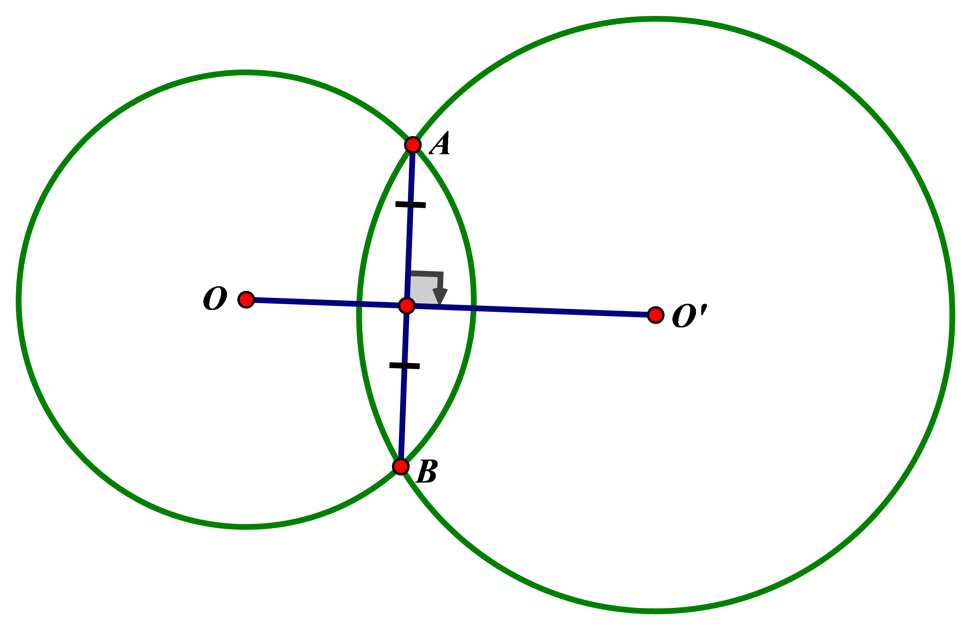 Hình minh họa Vị trí tương đối giữa 2 đường tròn