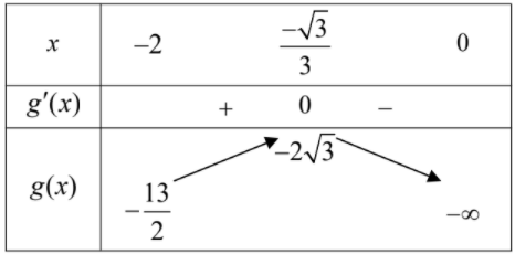 Hình đáp án 1. Với mọi giá trị $\Large m \geq a\sqrt{b}$ với $\Large a, b \in \mathbb