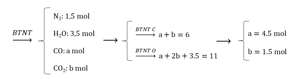 Hình đáp án 1. Xenlulozơ trinitrat còn gọi là pyroxilin, khi nổ không tạo khói nên gọ