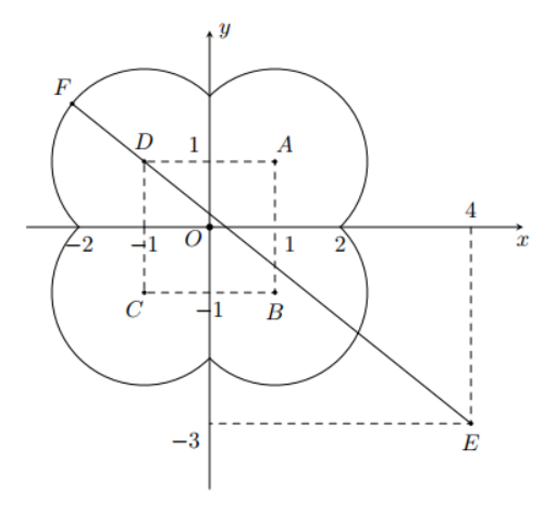 Hình đáp án 1. Xét các số phức $\Large z$ thỏa mãn $\Large |z+\overline{z}|+|z-\overl