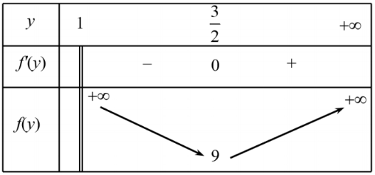 Hình đáp án 1. Xét các số thực dương $\Large x, y$ thỏa mãn $\Large \mathrm{log}_{\df