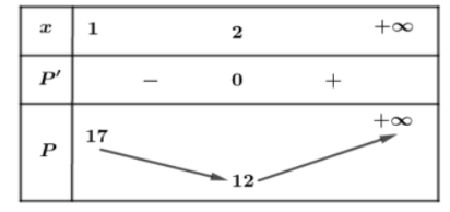 Hình đáp án 1. Xét các số thực dương phân biệt x, y thỏa mãn $\large \dfrac{x+y}{x-y}