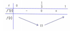 Hình đáp án 1. Xét các số thực thỏa mãn $\large a> b> 1$. Tìm giá trị nhỏ nhất $\larg