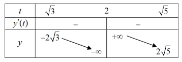 Hình đáp án 1. Xét hàm số $\Large f(x)=\left|\dfrac{mx-2\sqrt{x+4}}{2x+4}\right|$ với