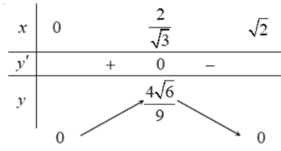 Hình đáp án 2. Xét tứ diện ABCD có các cạnh AB = BC = CD = DA = 1 và AC, BD thay đổi.